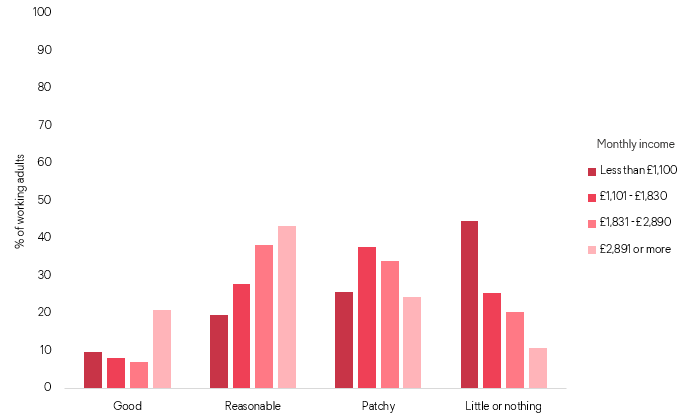 Self Reported Pension Knowledge Graph