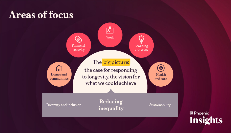 Phoenix Insights Strategic Diagram V8 934X538px