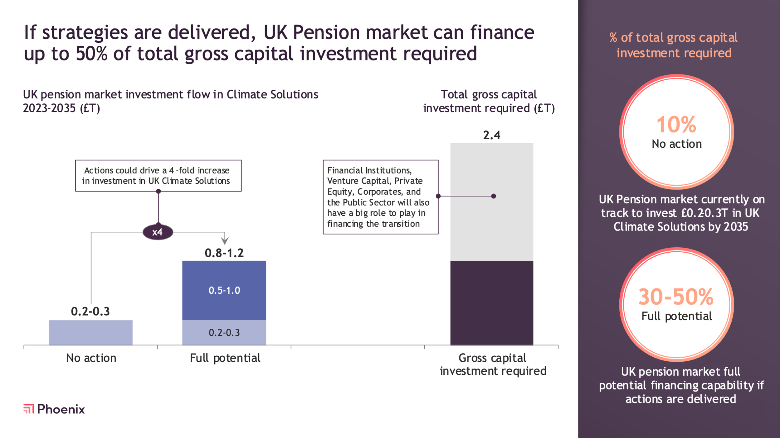 Figure A Climate Solutions Report