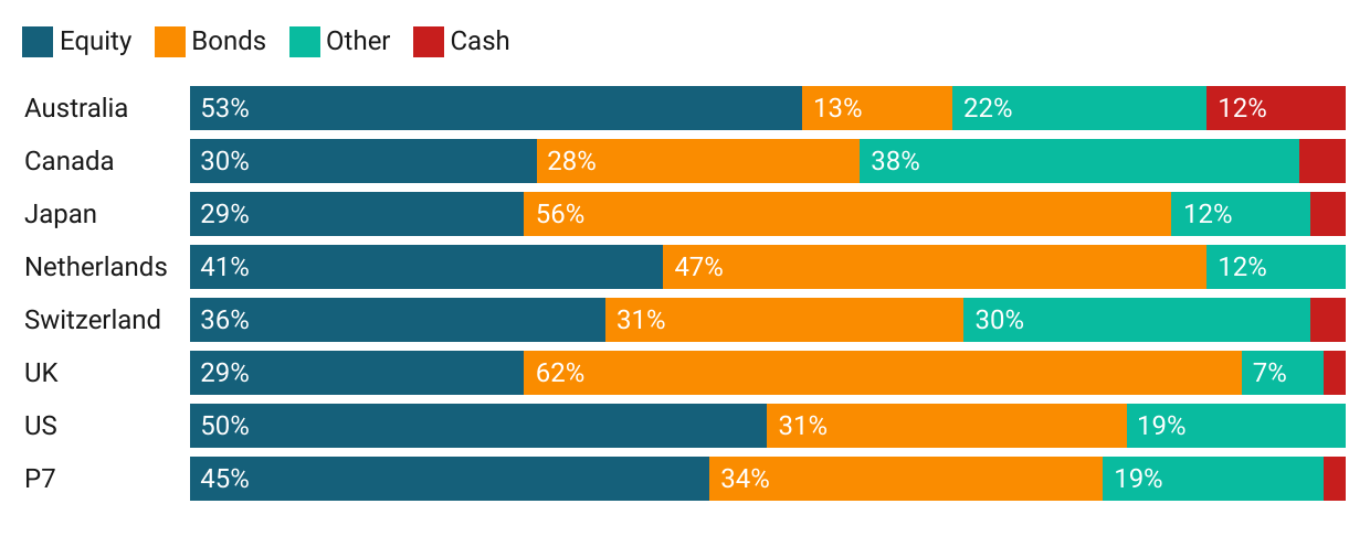 fig 9 asset allocation